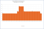 22-02-17-grafiek-verwarming-2